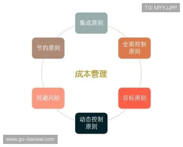 运营成本控制机制优化，提升利润率